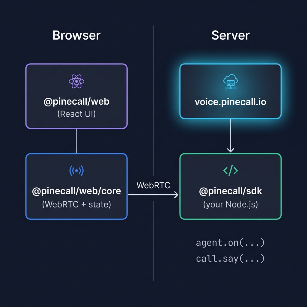 Web package architecture